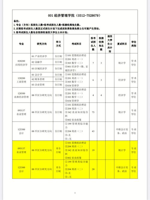 河北农大哪些专业好就业