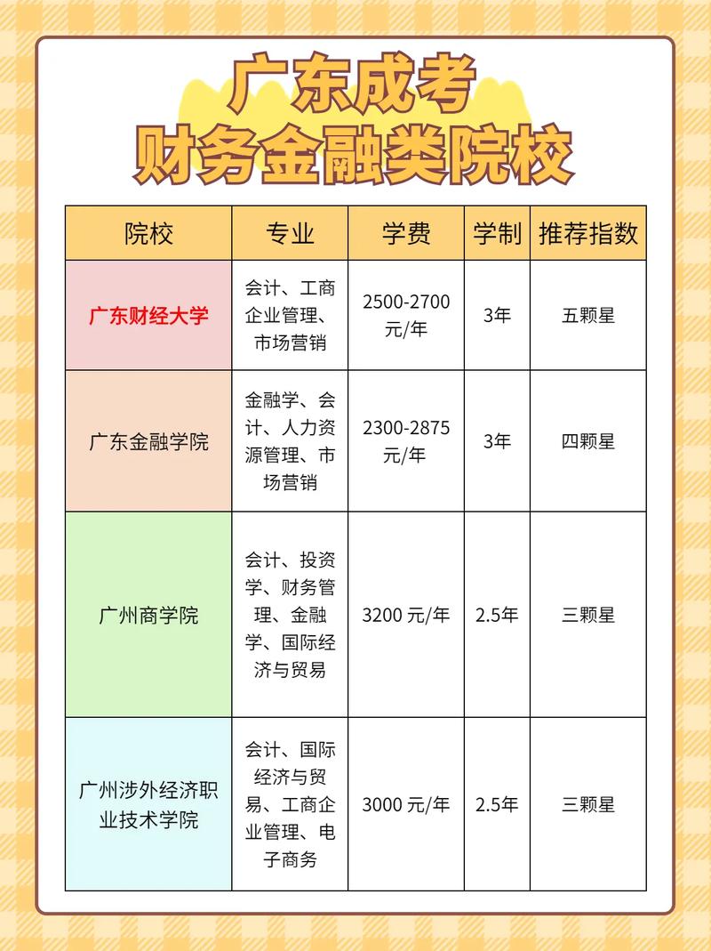 会计在大学属于什么专业