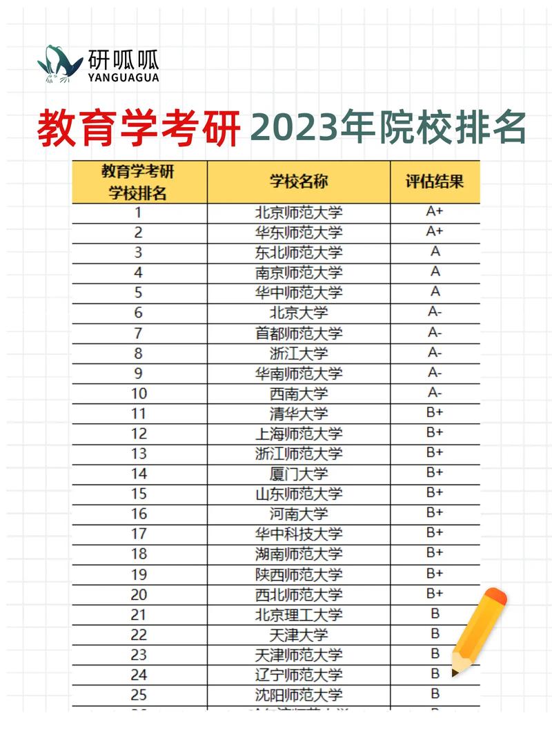 教育学考研有哪些大学