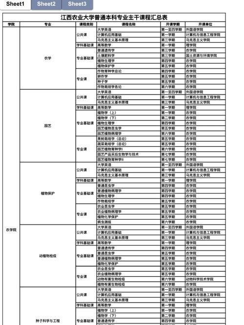 化院包括哪些专业