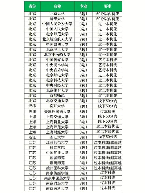 济宁学院怎么样最新排名