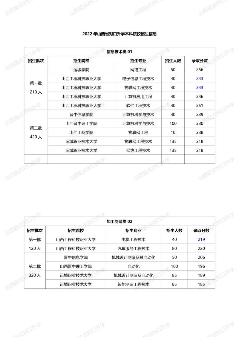 山西金融职业学院怎么缴费