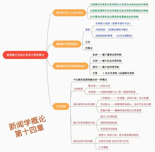 新闻学科体系是什么