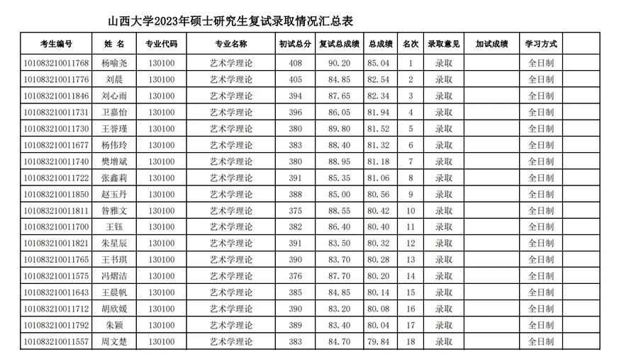 研究生录取表怎么补办