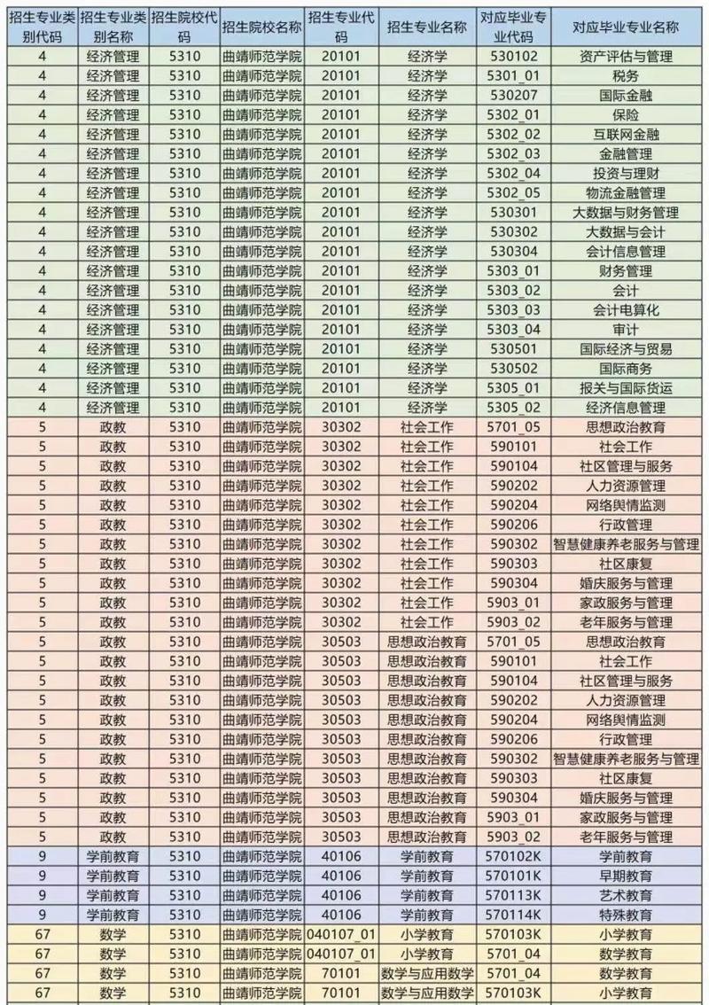 师范学院需什么专业