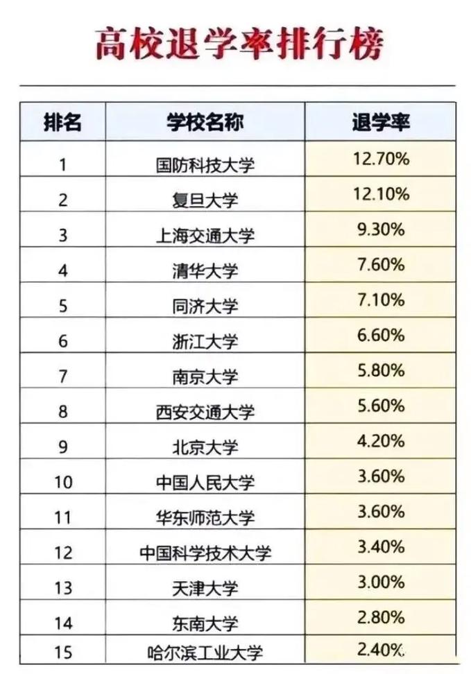 从哪里看各高校退学名单