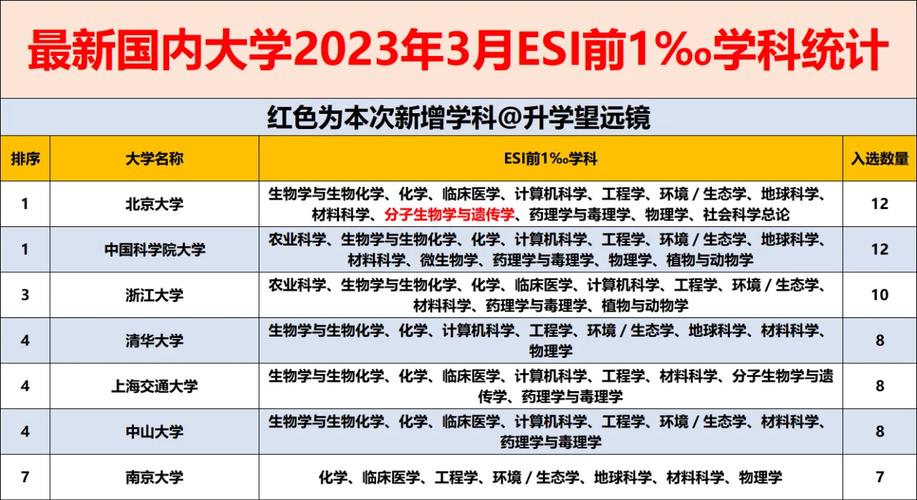 esi学科是什么意思