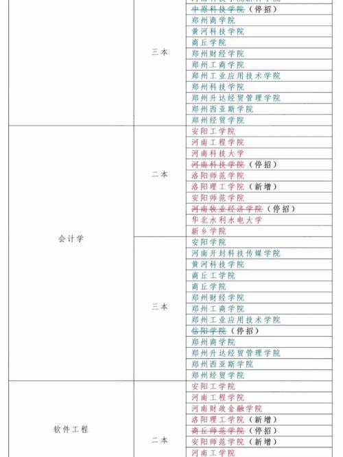 郑州哪些大学是三本