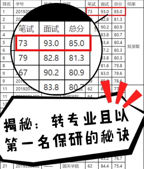 转专业学分绩点怎么算