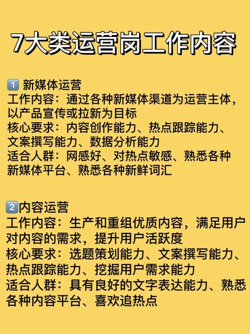 网络传媒 职位有哪些