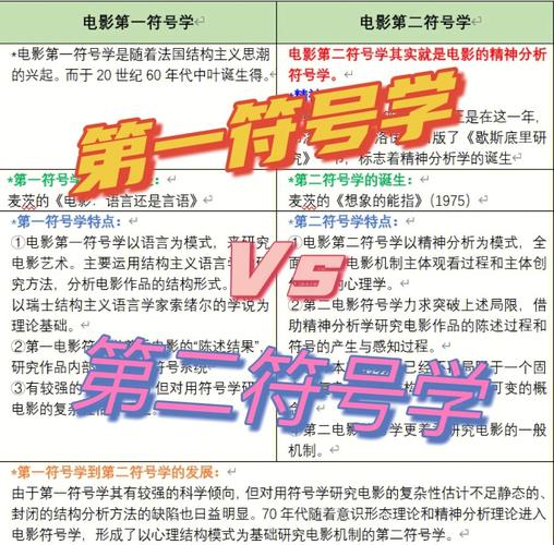 哪些学校有符号学