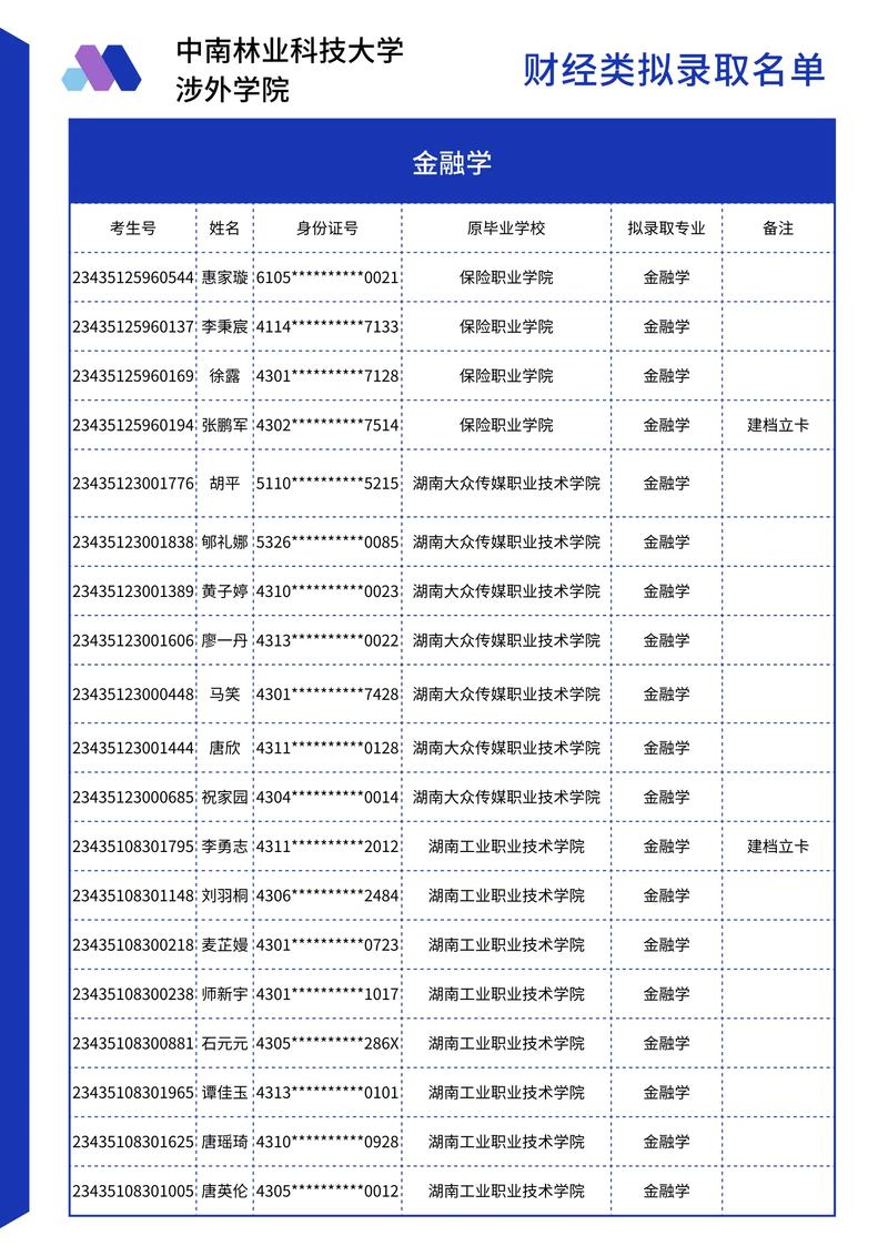 拟录取类别是什么