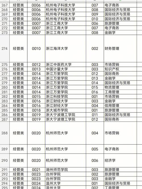 老杭州大学专业有哪些