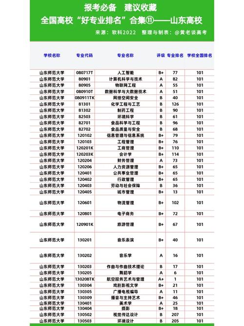 制药工程山东有哪些高校