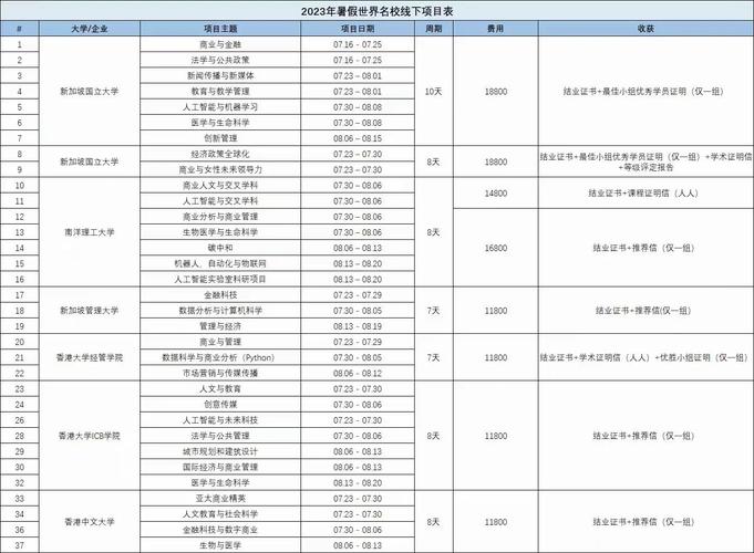 什么是境外访学项目