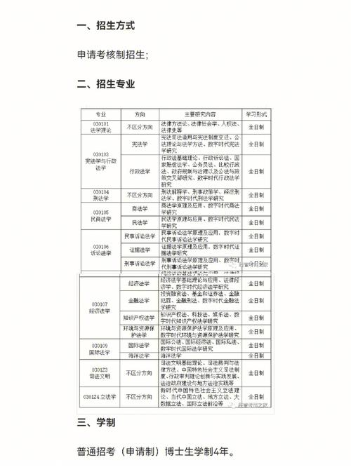 光华学院有哪些专业