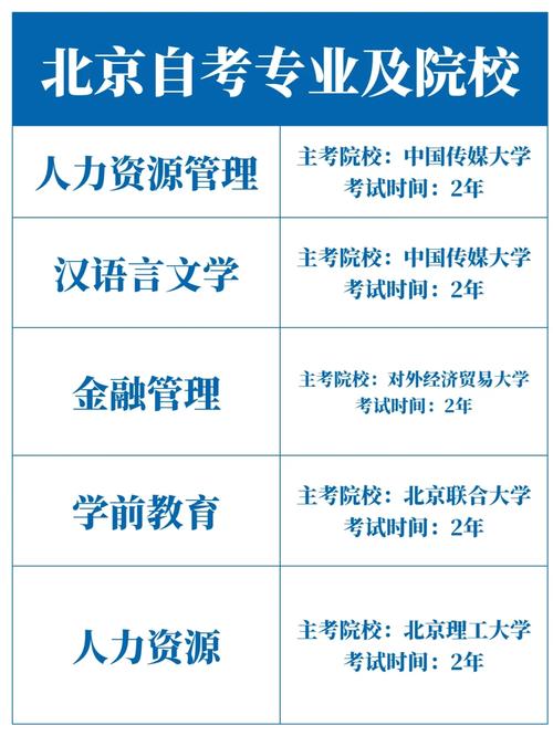 北京什么大学的大专好