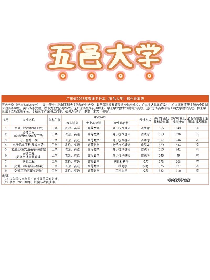 江门附近有哪些大学