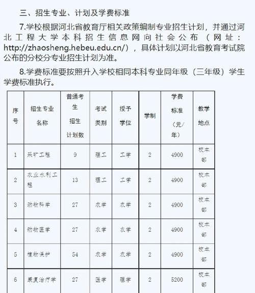 唐山医学院怎么样