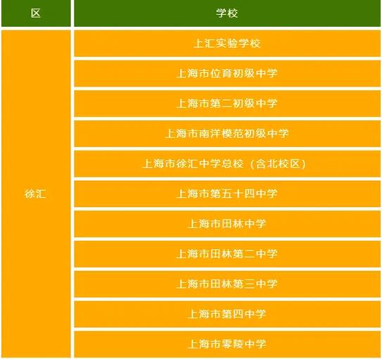 上海有什么公办本科学校