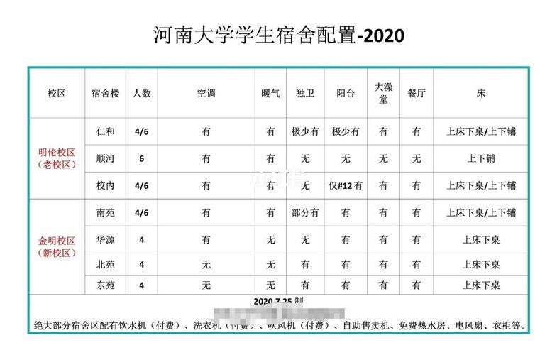 河南大学寝室怎么分配