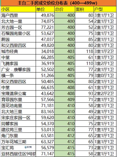 北京北大地地址在哪里