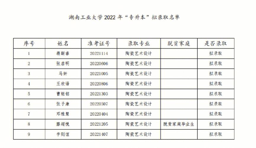 株洲大学有哪些排名