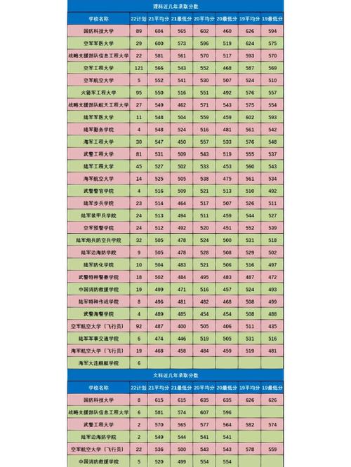 报考部队的学校有哪些