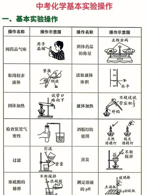 化工科研实验技能有哪些