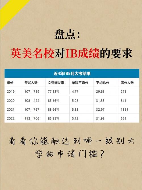 美国哪些大学接受ib成绩