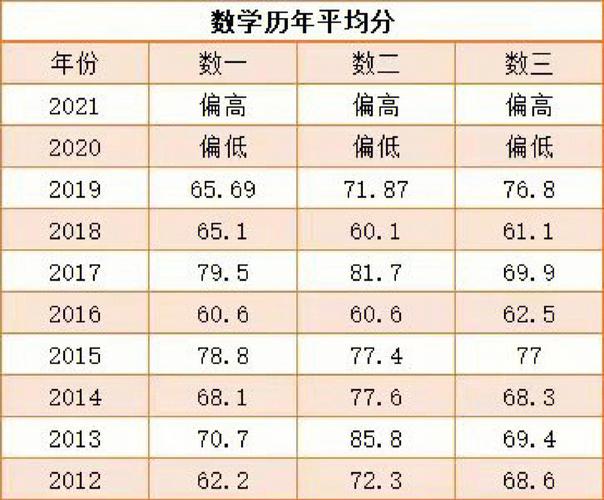 怎么知道本科平均成绩分数