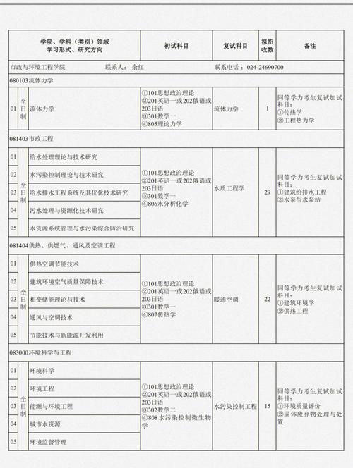 报考建筑大学需要哪些选科