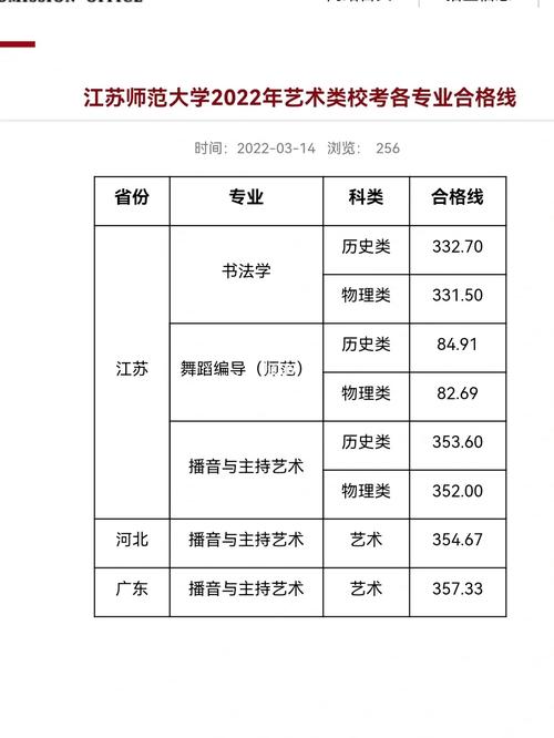 江苏师范大学怎么查专业