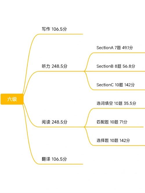 六级原始分怎么算