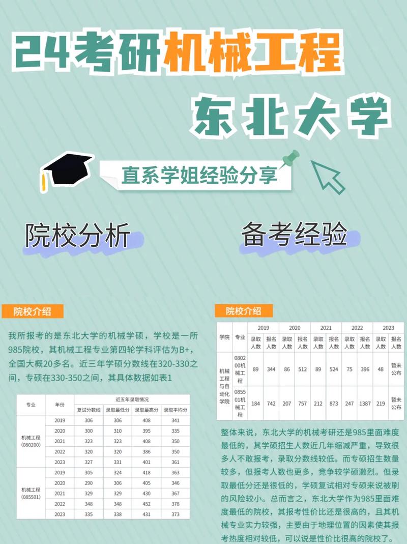 学习和所学专业有哪些