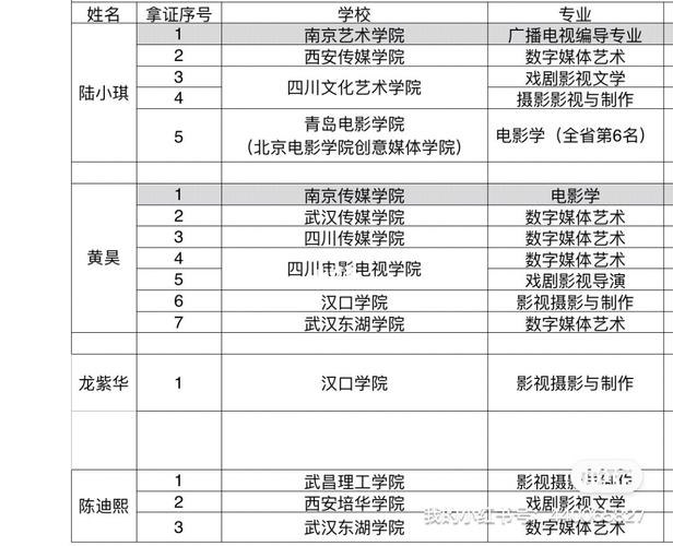 山东哪些大学有戏文专业