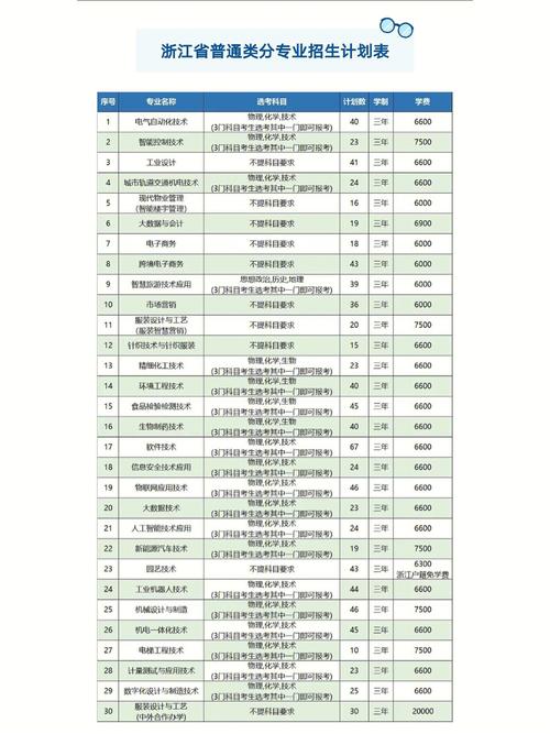 杭州有哪些大专公办院校