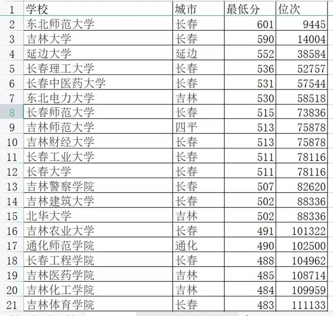 吉林有哪些大学有统计系