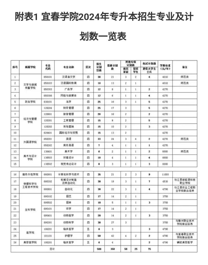 江西师范大学怎么收费