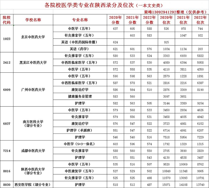 陕交院都有哪些专业