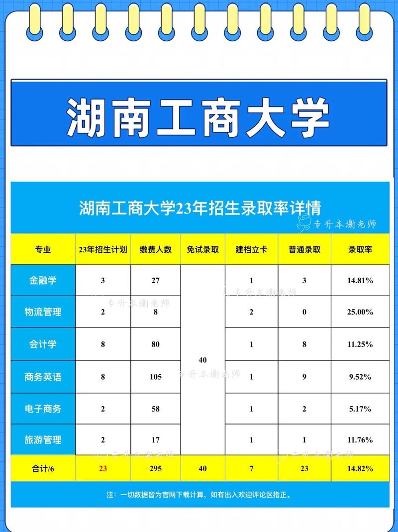 湖南工商大学都有什么专业