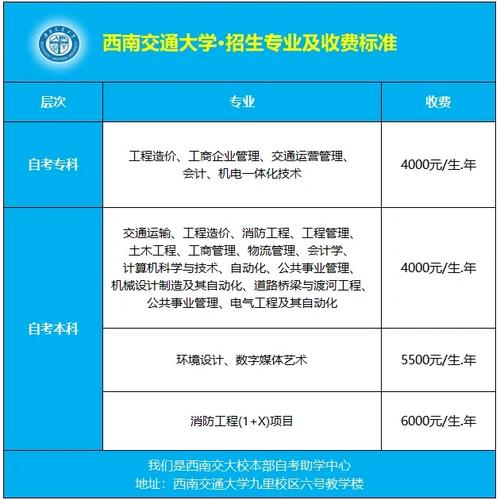 大学双专业怎么收费