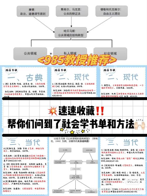 社会学类有哪些课程