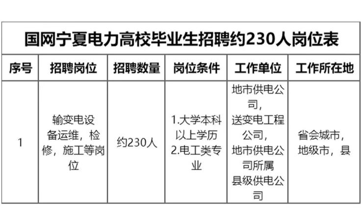 全国师范招宁夏有哪些