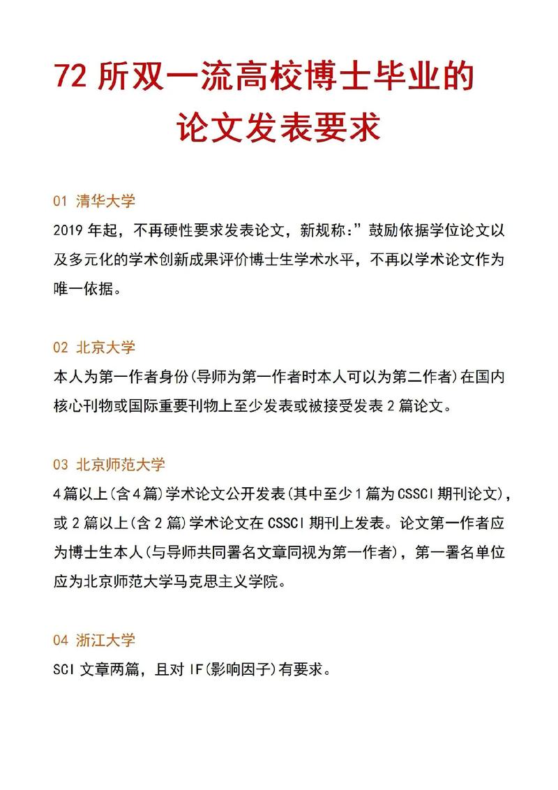 大学期间发表什么论文