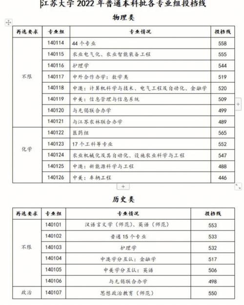 报考江苏大学有哪些考点