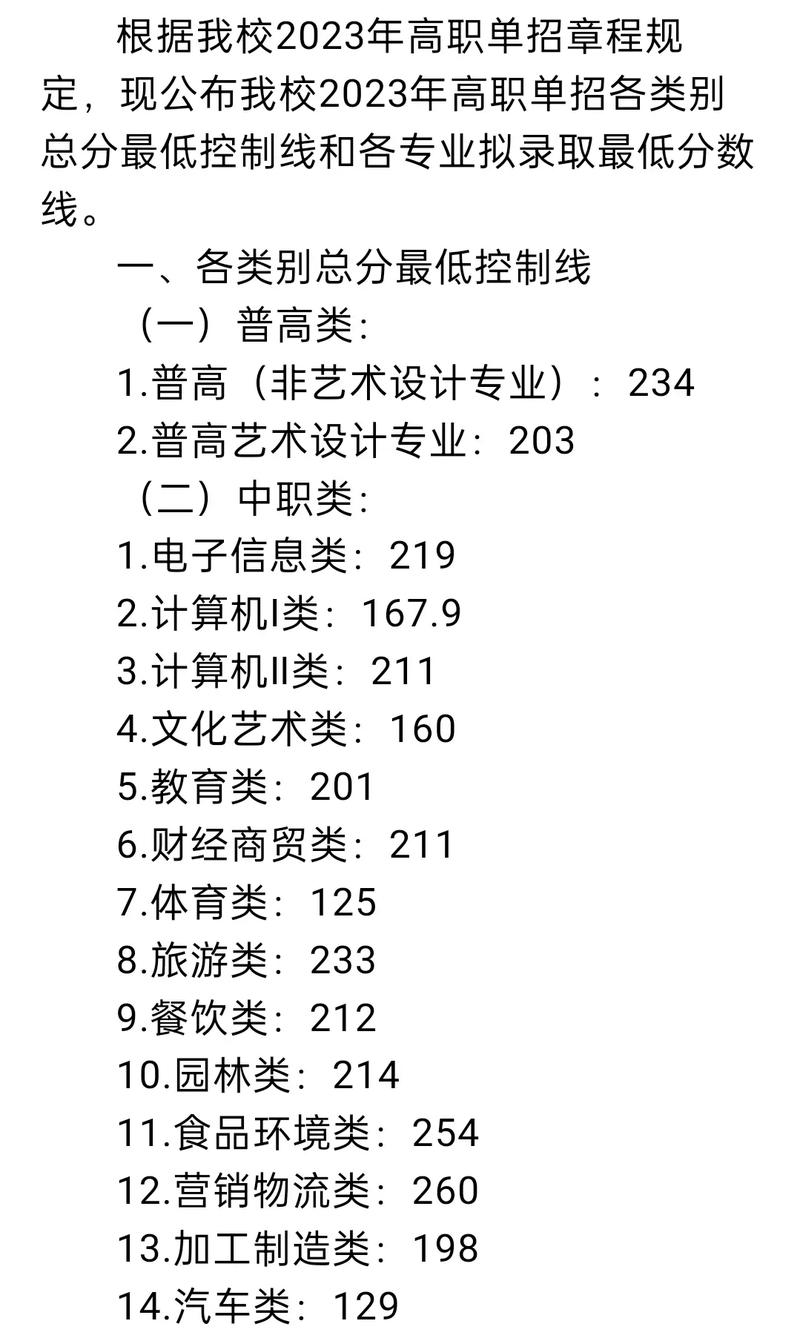 江阳职业学什么专业