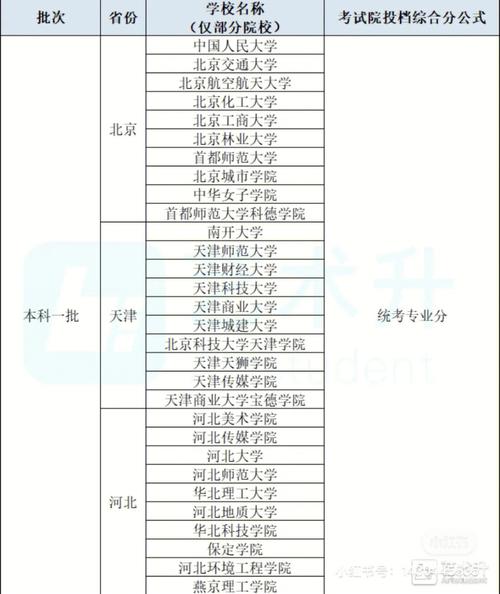 567可以上什么师范大学