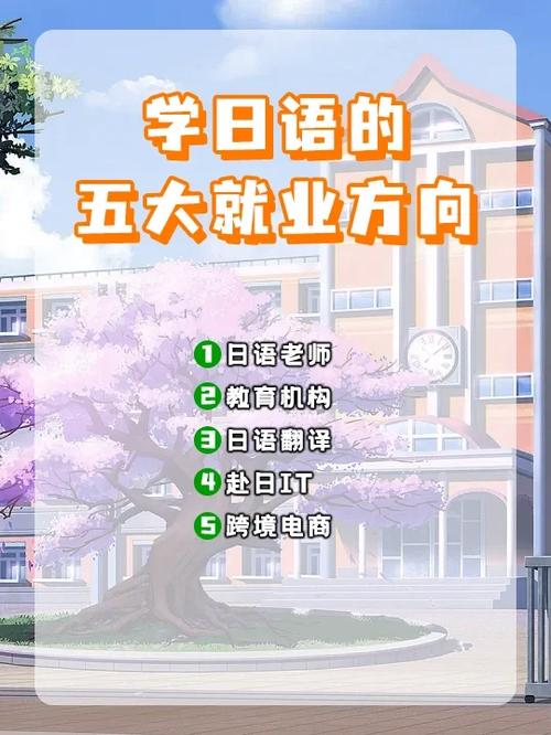 学日语的怎么就业