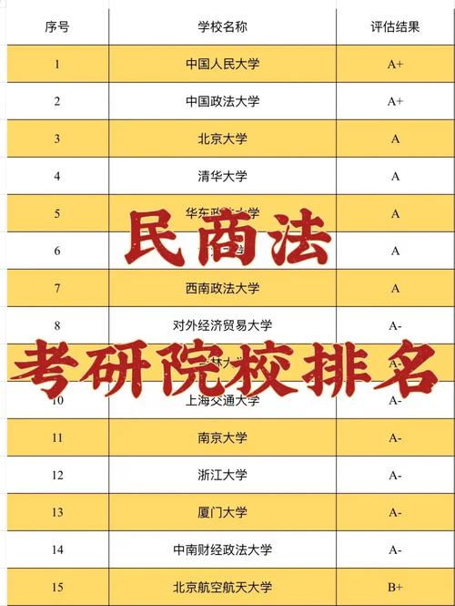 报法律学有哪些大学